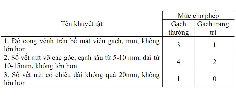 Phú Điền - Các khuyết tật ngoại quan cho phép của gạch block bê tông